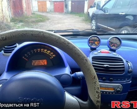 Зеленый Смарт Сити, объемом двигателя 0.6 л и пробегом 180 тыс. км за 3000 $, фото 7 на Automoto.ua