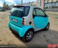 Зеленый Смарт Сити, объемом двигателя 0.8 л и пробегом 340 тыс. км за 3150 $, фото 5 на Automoto.ua
