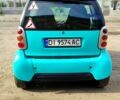 Зеленый Смарт Сити, объемом двигателя 0.8 л и пробегом 340 тыс. км за 3150 $, фото 4 на Automoto.ua