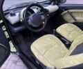 Зеленый Смарт Сити, объемом двигателя 0.6 л и пробегом 135 тыс. км за 2750 $, фото 10 на Automoto.ua