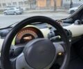 Зеленый Смарт Сити, объемом двигателя 0.6 л и пробегом 135 тыс. км за 2750 $, фото 11 на Automoto.ua