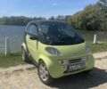 Зеленый Смарт Сити, объемом двигателя 0.6 л и пробегом 191 тыс. км за 3100 $, фото 2 на Automoto.ua