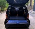 Оранжевый Смарт Сити, объемом двигателя 0.6 л и пробегом 227 тыс. км за 3000 $, фото 3 на Automoto.ua
