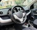 Білий Смарт Forfour, об'ємом двигуна 1.12 л та пробігом 225 тис. км за 3050 $, фото 7 на Automoto.ua