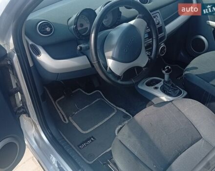 Білий Смарт Forfour, об'ємом двигуна 1.12 л та пробігом 270 тис. км за 3000 $, фото 21 на Automoto.ua