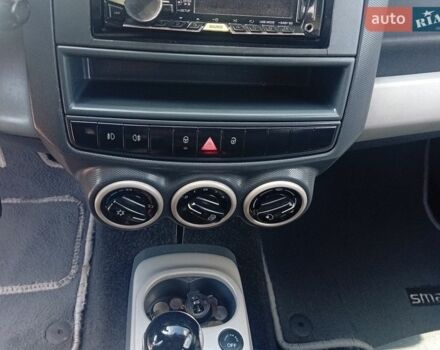 Білий Смарт Forfour, об'ємом двигуна 1.12 л та пробігом 270 тис. км за 3000 $, фото 23 на Automoto.ua