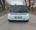 Белый Смарт Форфор, объемом двигателя 1.33 л и пробегом 400 тыс. км за 3700 $, фото 3 на Automoto.ua