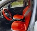 Белый Смарт Форфор, объемом двигателя 1 л и пробегом 107 тыс. км за 8500 $, фото 11 на Automoto.ua