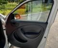 Белый Смарт Форфор, объемом двигателя 1 л и пробегом 107 тыс. км за 8500 $, фото 18 на Automoto.ua