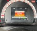 Білий Смарт Forfour, об'ємом двигуна 0 л та пробігом 82 тис. км за 8000 $, фото 11 на Automoto.ua