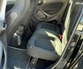 Белый Смарт Форфор, объемом двигателя 0 л и пробегом 74 тыс. км за 8490 $, фото 16 на Automoto.ua