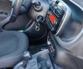 Білий Смарт Forfour, об'ємом двигуна 0 л та пробігом 69 тис. км за 7900 $, фото 16 на Automoto.ua
