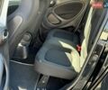 Белый Смарт Форфор, объемом двигателя 0 л и пробегом 74 тыс. км за 8490 $, фото 16 на Automoto.ua