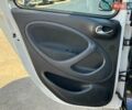 Белый Смарт Форфор, объемом двигателя 0 л и пробегом 74 тыс. км за 8490 $, фото 15 на Automoto.ua