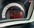 Білий Смарт Forfour, об'ємом двигуна 0 л та пробігом 22 тис. км за 10750 $, фото 18 на Automoto.ua