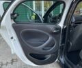 Білий Смарт Forfour, об'ємом двигуна 0 л та пробігом 69 тис. км за 7900 $, фото 15 на Automoto.ua