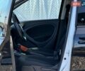 Білий Смарт Forfour, об'ємом двигуна 0 л та пробігом 47 тис. км за 9490 $, фото 37 на Automoto.ua