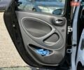 Білий Смарт Forfour, об'ємом двигуна 0 л та пробігом 47 тис. км за 9490 $, фото 17 на Automoto.ua