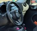 Білий Смарт Forfour, об'ємом двигуна 0 л та пробігом 47 тис. км за 9490 $, фото 32 на Automoto.ua