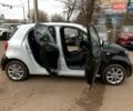 Білий Смарт Forfour, об'ємом двигуна 0 л та пробігом 47 тис. км за 9640 $, фото 34 на Automoto.ua