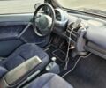 Белый Смарт Форфор, объемом двигателя 0 л и пробегом 305 тыс. км за 3800 $, фото 8 на Automoto.ua