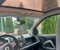 Белый Смарт Форфор, объемом двигателя 1 л и пробегом 178 тыс. км за 5000 $, фото 6 на Automoto.ua