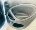 Белый Смарт Форфор, объемом двигателя 0 л и пробегом 10 тыс. км за 9930 $, фото 14 на Automoto.ua
