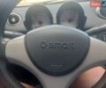 Чорний Смарт Forfour, об'ємом двигуна 1.12 л та пробігом 215 тис. км за 2750 $, фото 37 на Automoto.ua