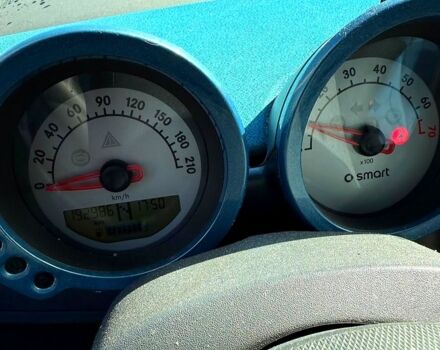 Черный Смарт Форфор, объемом двигателя 1.3 л и пробегом 204 тыс. км за 5500 $, фото 2 на Automoto.ua