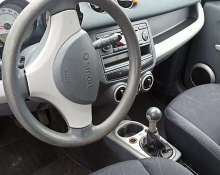 Черный Смарт Форфор, объемом двигателя 1.1 л и пробегом 199 тыс. км за 4700 $, фото 26 на Automoto.ua