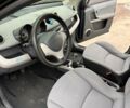 Чорний Смарт Forfour, об'ємом двигуна 1.1 л та пробігом 220 тис. км за 4000 $, фото 5 на Automoto.ua