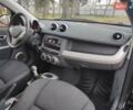 Чорний Смарт Forfour, об'ємом двигуна 1.3 л та пробігом 240 тис. км за 2699 $, фото 12 на Automoto.ua