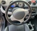 Черный Смарт Форфор, объемом двигателя 1.5 л и пробегом 190 тыс. км за 2700 $, фото 6 на Automoto.ua