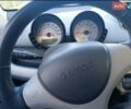 Черный Смарт Форфор, объемом двигателя 1.1 л и пробегом 256 тыс. км за 4100 $, фото 14 на Automoto.ua