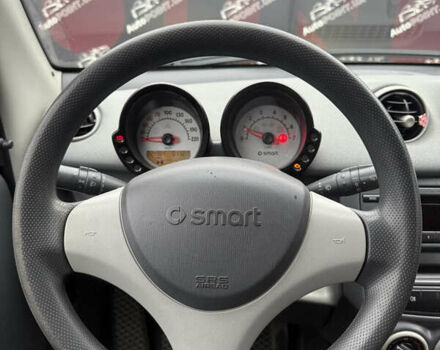 Черный Смарт Форфор, объемом двигателя 1.12 л и пробегом 224 тыс. км за 4600 $, фото 16 на Automoto.ua