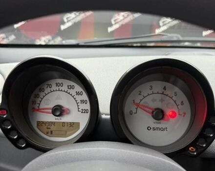 Черный Смарт Форфор, объемом двигателя 1.12 л и пробегом 224 тыс. км за 4600 $, фото 18 на Automoto.ua