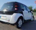 Чорний Смарт Forfour, об'ємом двигуна 1.49 л та пробігом 176 тис. км за 3500 $, фото 10 на Automoto.ua