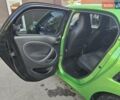 Чорний Смарт Forfour, об'ємом двигуна 0 л та пробігом 48 тис. км за 9500 $, фото 14 на Automoto.ua