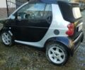Черный Смарт Форфор, объемом двигателя 0.6 л и пробегом 197 тыс. км за 2575 $, фото 1 на Automoto.ua
