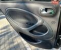 Коричневый Смарт Форфор, объемом двигателя 0 л и пробегом 37 тыс. км за 8890 $, фото 17 на Automoto.ua
