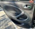 Коричневый Смарт Форфор, объемом двигателя 0 л и пробегом 37 тыс. км за 9290 $, фото 17 на Automoto.ua
