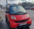 Червоний Смарт Forfour, об'ємом двигуна 0.8 л та пробігом 186 тис. км за 3000 $, фото 4 на Automoto.ua