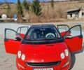Красный Смарт Форфор, объемом двигателя 1.5 л и пробегом 249 тыс. км за 3999 $, фото 20 на Automoto.ua