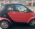 Червоний Смарт Forfour, об'ємом двигуна 0.8 л та пробігом 186 тис. км за 3000 $, фото 1 на Automoto.ua