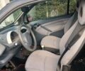Червоний Смарт Forfour, об'ємом двигуна 0.9 л та пробігом 186 тис. км за 3000 $, фото 5 на Automoto.ua