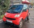 Червоний Смарт Forfour, об'ємом двигуна 0.8 л та пробігом 186 тис. км за 3000 $, фото 1 на Automoto.ua