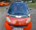 Красный Смарт Форфор, объемом двигателя 0 л и пробегом 133 тыс. км за 3600 $, фото 6 на Automoto.ua