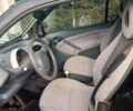 Червоний Смарт Forfour, об'ємом двигуна 0.8 л та пробігом 186 тис. км за 3000 $, фото 5 на Automoto.ua