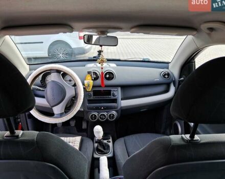 Красный Смарт Форфор, объемом двигателя 1.5 л и пробегом 249 тыс. км за 3999 $, фото 18 на Automoto.ua