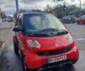 Червоний Смарт Forfour, об'ємом двигуна 0.9 л та пробігом 186 тис. км за 3000 $, фото 4 на Automoto.ua